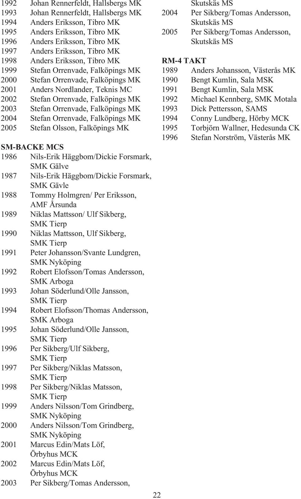 Falköpings MK 2004 Stefan Orrenvade, Falköpings MK 2005 Stefan Olsson, Falköpings MK SM-BACKE MCS 1986 Nils-Erik Häggbom/Dickie Forsmark, SMK Gälve 1987 Nils-Erik Häggbom/Dickie Forsmark, SMK Gävle
