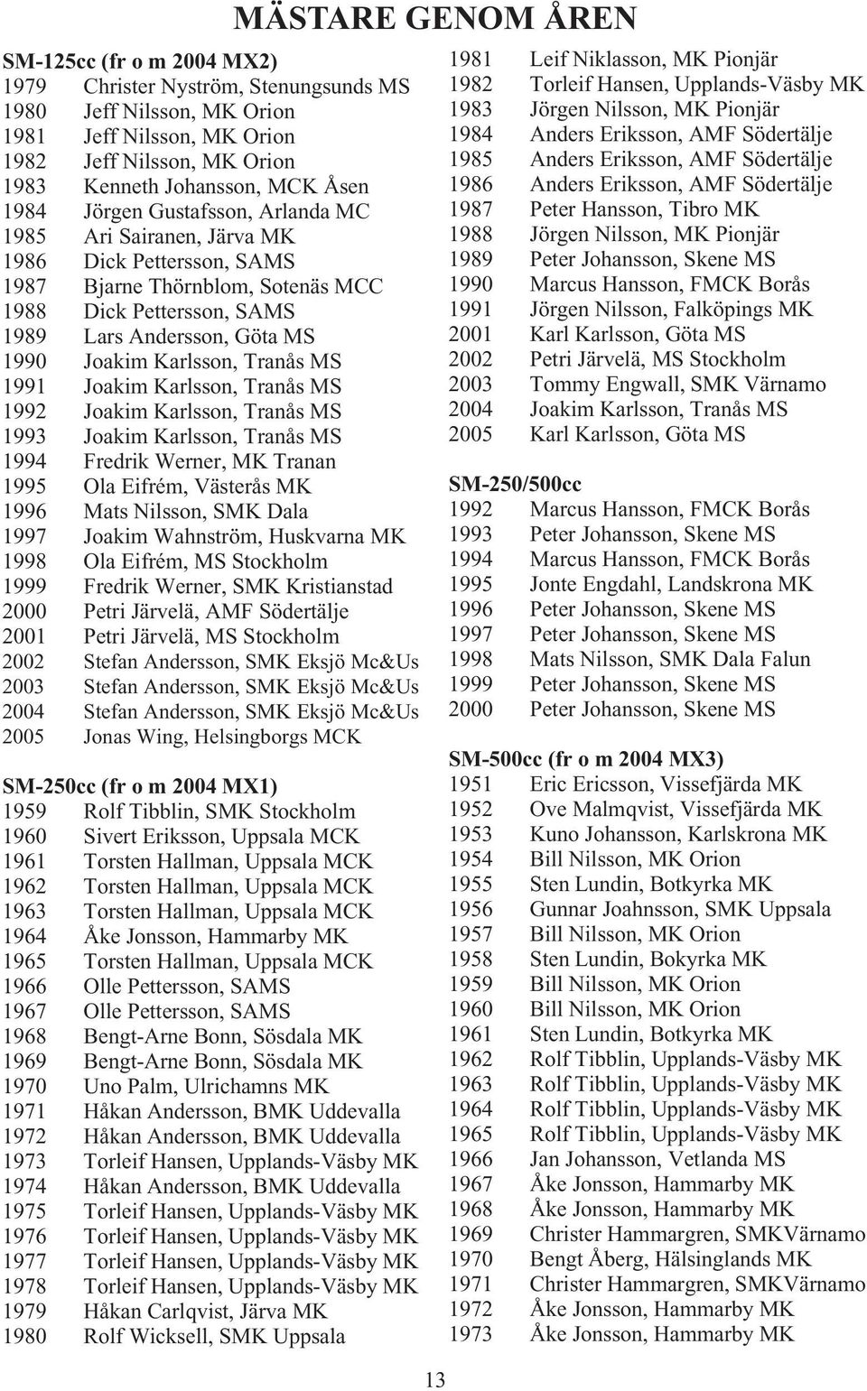 MS 1991 Joakim Karlsson, Tranås MS 1992 Joakim Karlsson, Tranås MS 1993 Joakim Karlsson, Tranås MS 1994 Fredrik Werner, MK Tranan 1995 Ola Eifrém, Västerås MK 1996 Mats Nilsson, SMK Dala 1997 Joakim