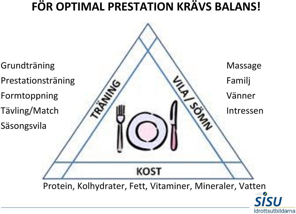 Tävling/Match Säsongsvila Massage Familj Vänner