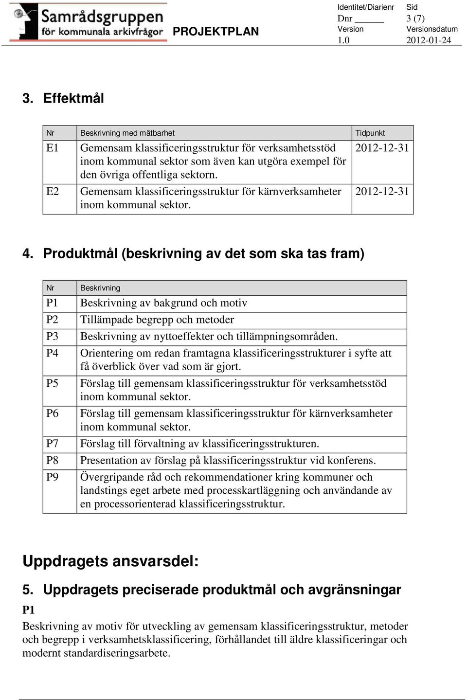 Produktmål (beskrivning av det som ska tas fram) Nr P1 P2 P3 P4 P5 P6 P7 P8 P9 Beskrivning Beskrivning av bakgrund och motiv Tillämpade begrepp och metoder Beskrivning av nyttoeffekter och