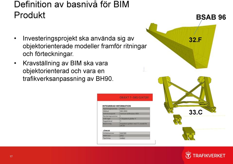 modeller framför ritningar och förteckningar.