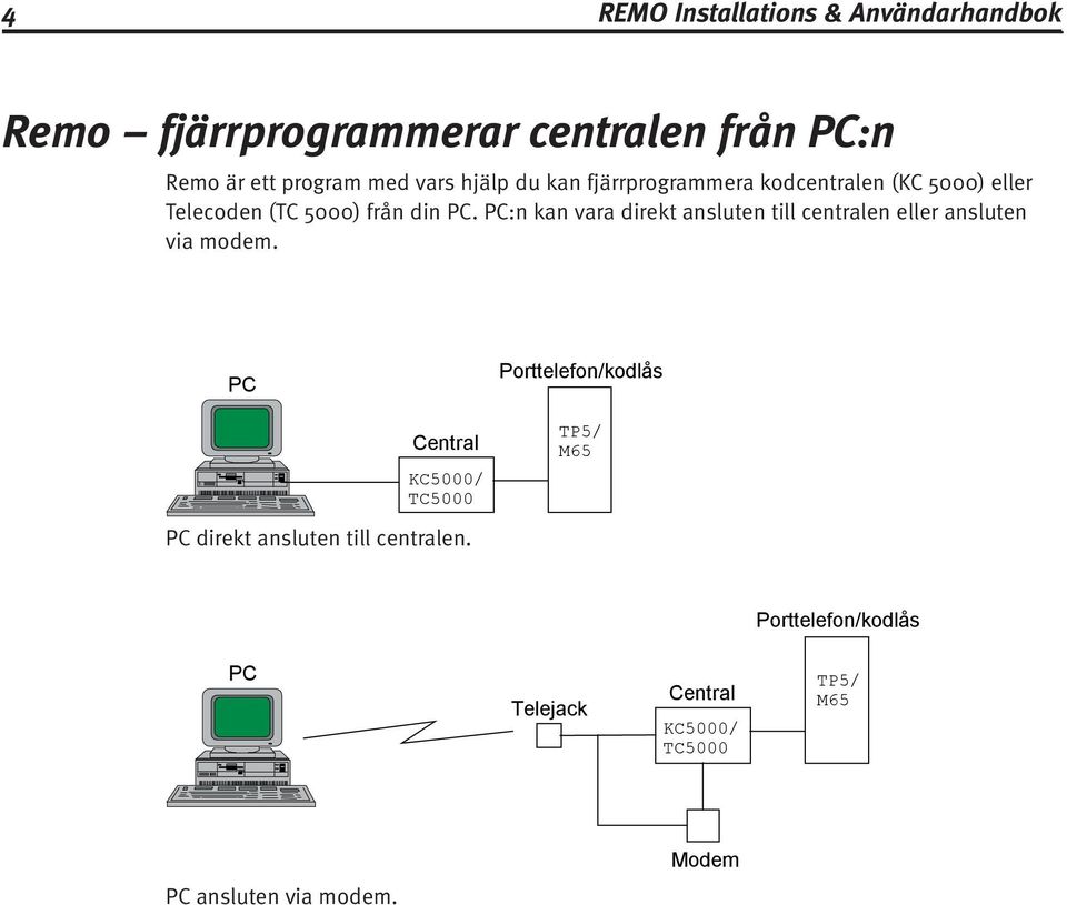 PC:n kan vara direkt ansluten till centralen eller ansluten via modem.