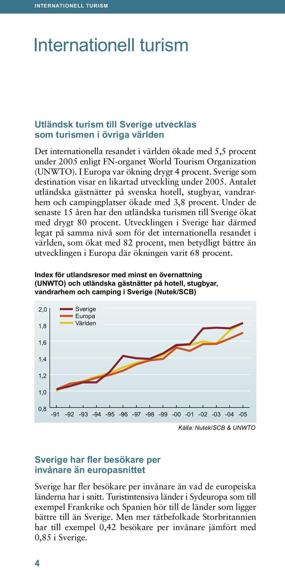 Antalet utländska gästnätter på svenska hotell, stugbyar, vandrarhem och campingplatser ökade med 3,8 procent.