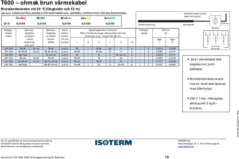 jord i brytaränden Antal ledare mellan rör och brytare Kopplingspunkter i brytaren Siffra i kolumnen anger vilka punkter som ska förbindas. (t.ex.