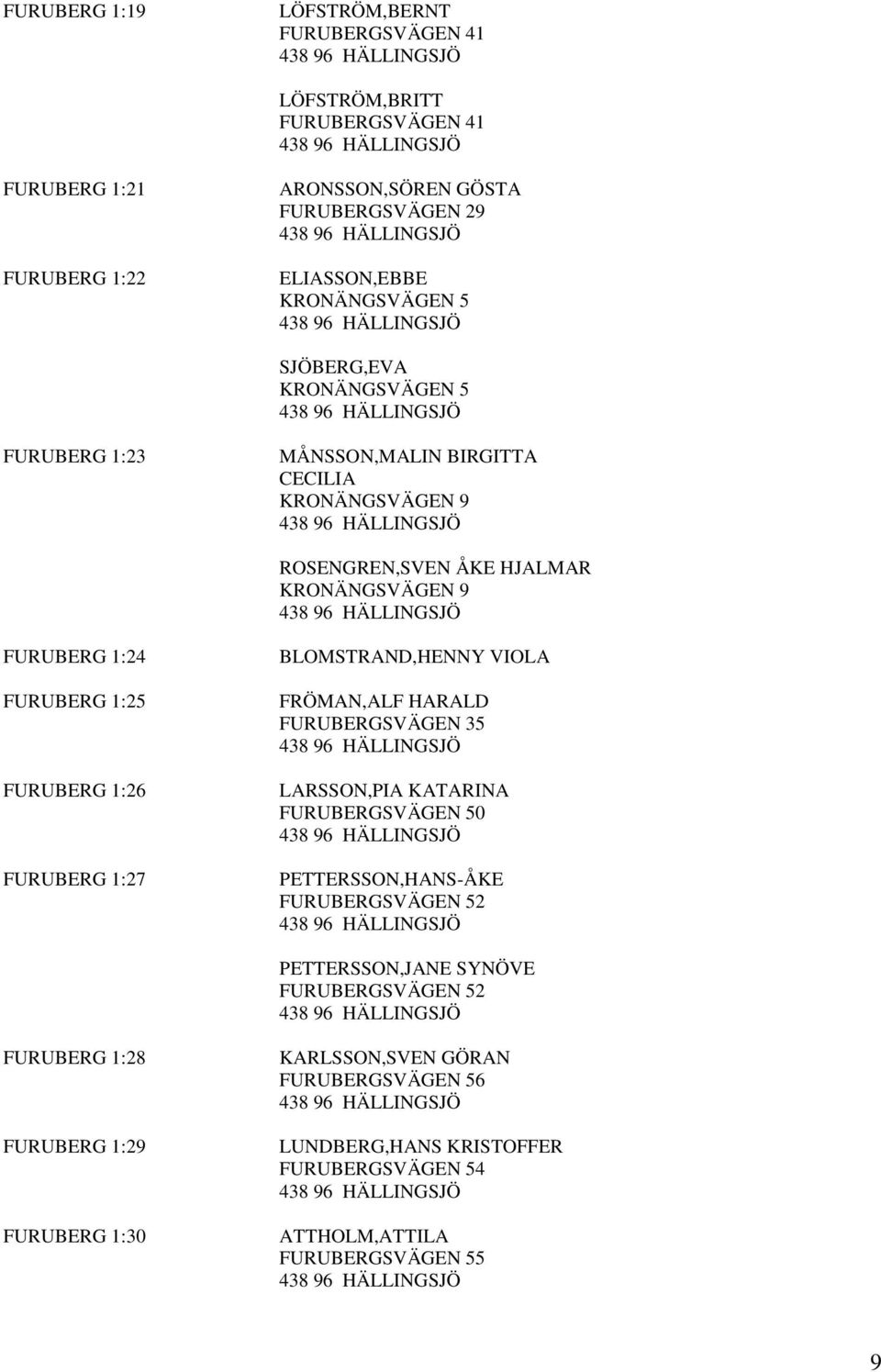 1:26 FURUBERG 1:27 BLOMSTRAND,HENNY VIOLA FRÖMAN,ALF HARALD FURUBERGSVÄGEN 35 LARSSON,PIA KATARINA FURUBERGSVÄGEN 50 PETTERSSON,HANS-ÅKE FURUBERGSVÄGEN 52 PETTERSSON,JANE