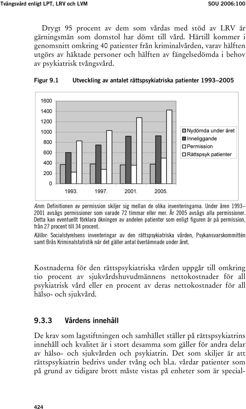 1 Utveckling av antalet rättspsykiatriska patienter 1993 2005 1600 1400 1200 1000 800 600 400 Nydömda under året Inneliggande Permission Rättspsyk patienter 200 0 1993. 1997. 2001. 2005. Anm: Definitionen av permission skiljer sig mellan de olika inventeringarna.