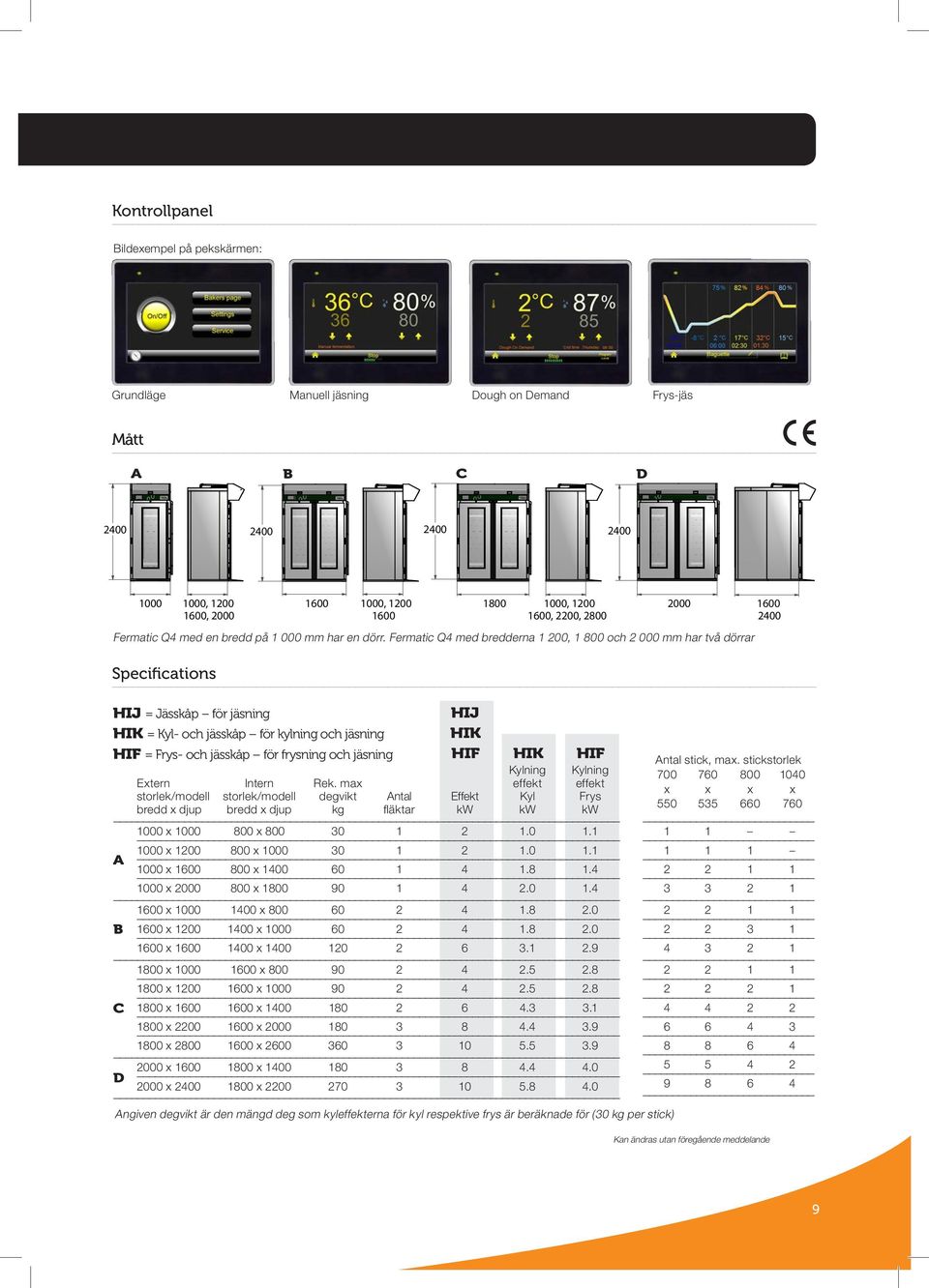 Fermatic Q4 med bredderna 1 200, 1 800 och 2 000 mm har två dörrar Specifications HIJ = Jässkåp för jäsning HIK = Kyl- och jässkåp för kylning och jäsning HIF = Frys- och jässkåp för frysning och