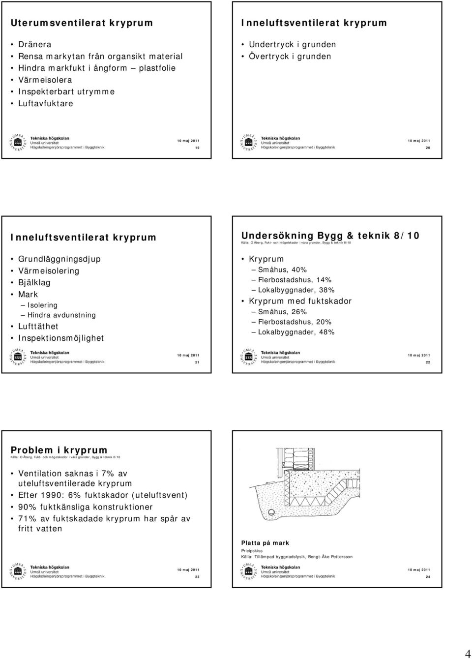 Undersökning Bygg & teknik 8/10 Småhus, 40% Flerbostadshus, 14% Lokalbyggnader, 38% med fuktskador Småhus, 26% Flerbostadshus, 20% Lokalbyggnader, 48% 21 22 Problem i kryprum Ventilation