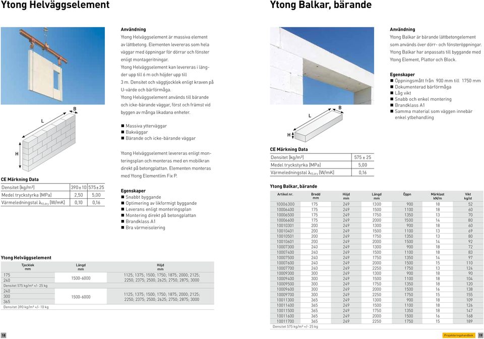 elväggselement kan levereras i läng- der upp till 6 m och höjder upp till 3 m. Densitet och väggtjocklek enligt kraven på U-värde och bärförmåga.