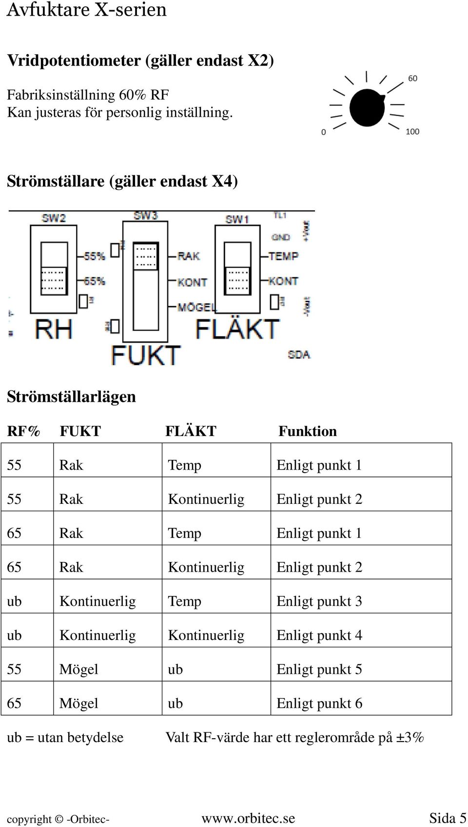 2 65 Rak Temp Enligt punkt 1 65 Rak Kontinuerlig Enligt punkt 2 ub Kontinuerlig Temp Enligt punkt 3 ub Kontinuerlig Kontinuerlig