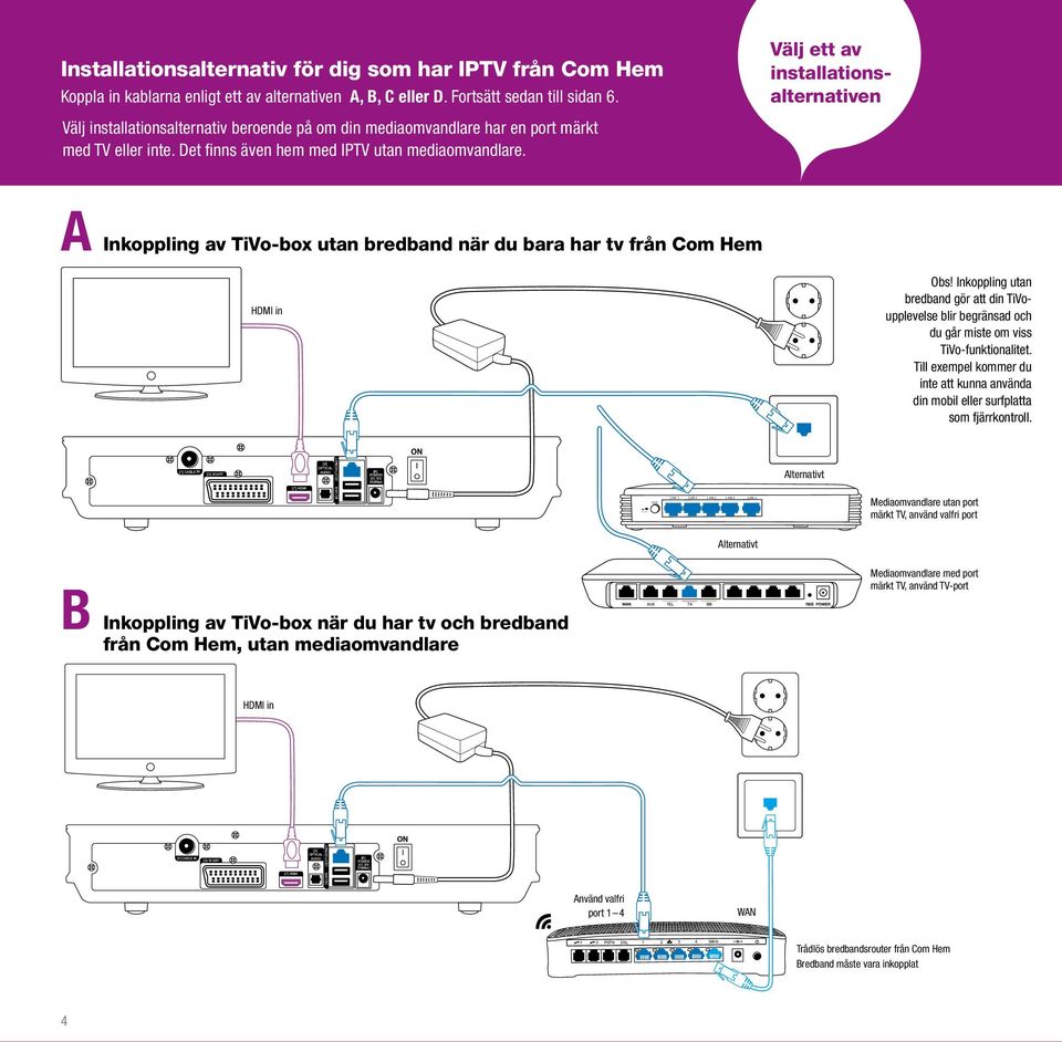 Välj ett av installationsalternativen A Inkoppling av TiVo-box utan bredband när du bara har tv från Com Hem HDMI in Obs!