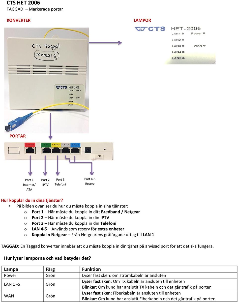 uttag till LAN 1 TAGGAD: En Taggad konverter innebär att du måste koppla in din tjänst på anvisad port för att det ska fungera.