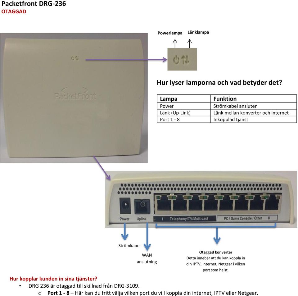 in din IPTV, internet, Netgear i vilken port som helst. Hur kopplar kunden in sina tjänster?