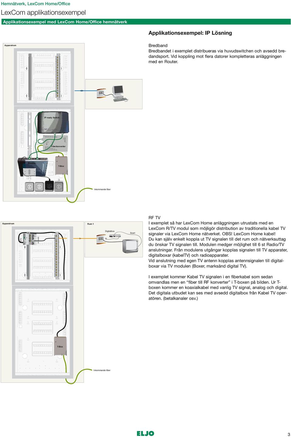 Router RF input A0-0 A0- Pwr AV link Rum Digitalbox Scart RF TV I exemplet så har anläggningen utrustats med en LexCom modul som möjligör distribution av traditionella kabel TV signaler via nätverket.