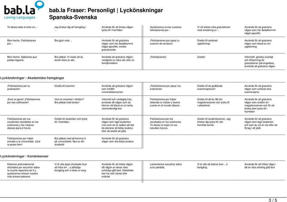 .. någon som har åstadkommit något specifikt, mindre gratulerande Felicitaciones por pasar tu examen de conducir! Grattis till avklarad uppkörning! någon som klarat av sin uppkörning Bien hecho.