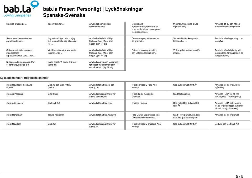 .. Används då du och någon annan vill tacka en person Sinceramente no sé cómo agradecerte por... Jag vet verkligen inte hur jag ska kunna tacka dig tillräckligt för.