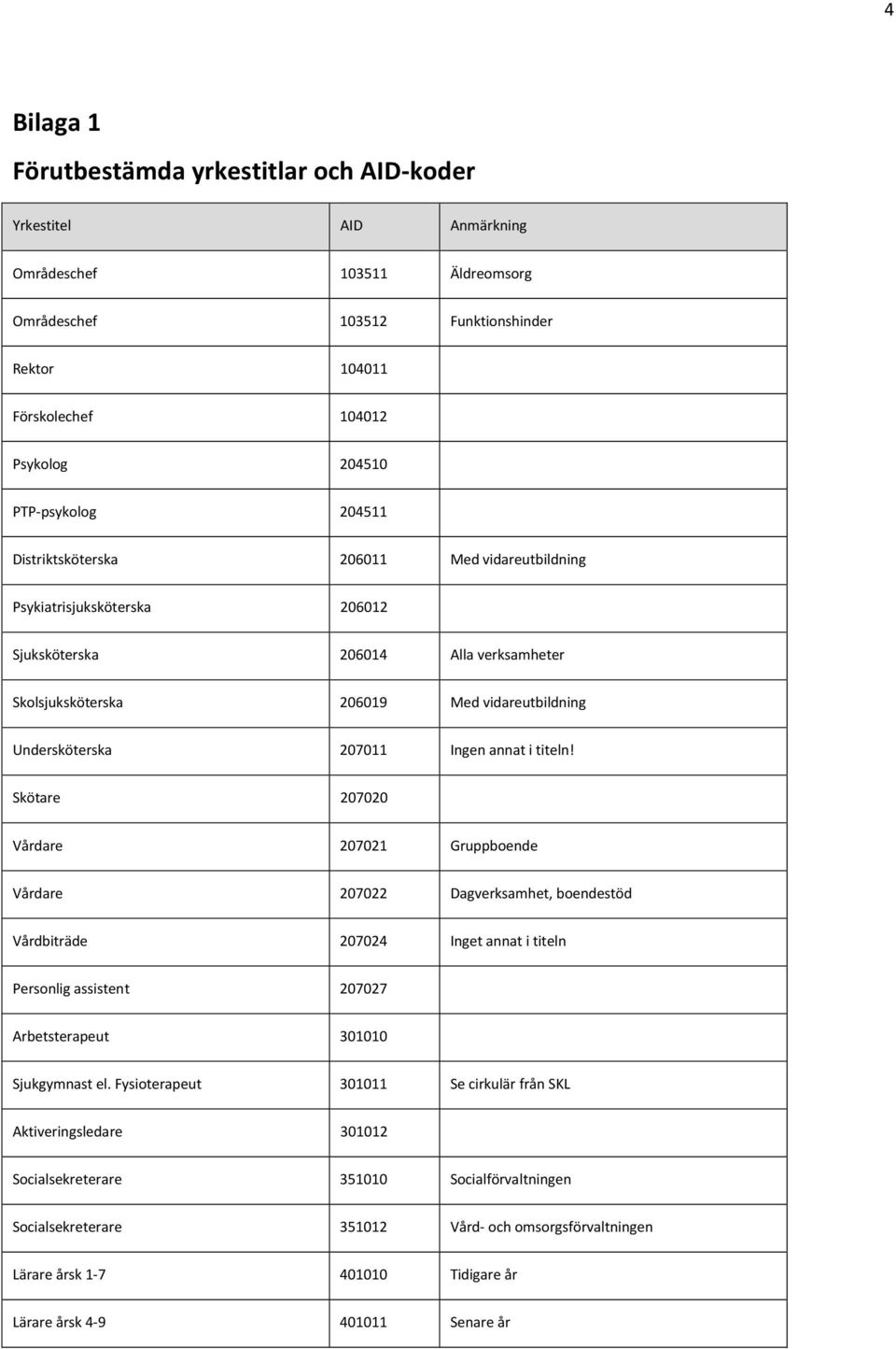 207011 Ingen annat i titeln!