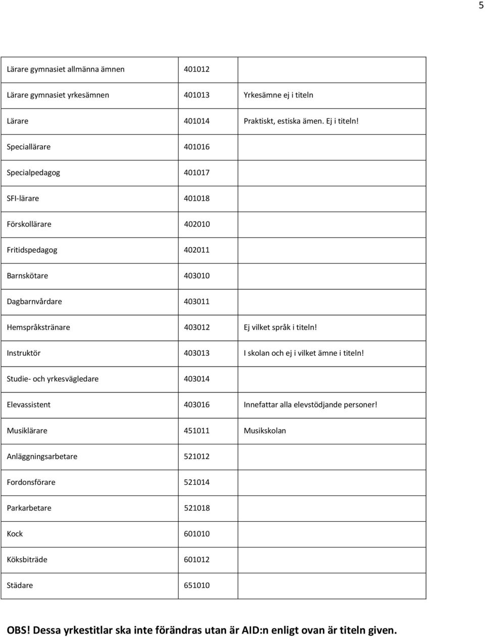 språk i titeln! Instruktör 403013 I skolan och ej i vilket ämne i titeln! Studie- och yrkesvägledare 403014 Elevassistent 403016 Innefattar alla elevstödjande personer!