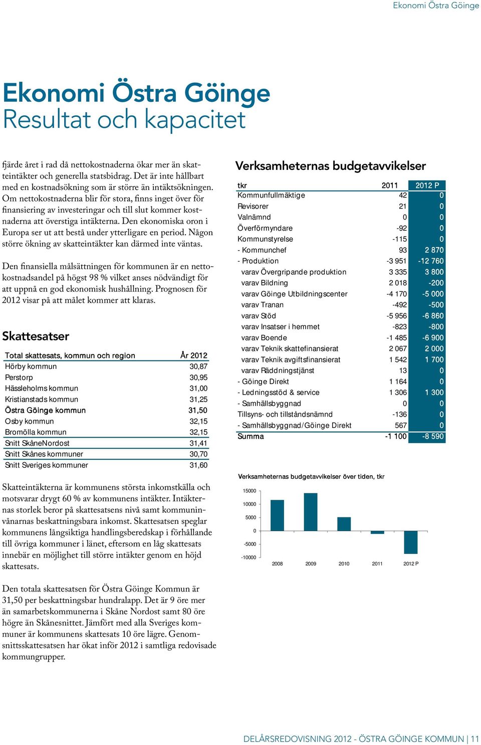 Om nettokostnaderna blir för stora, finns inget över för finansiering av investeringar och till slut kommer kostnaderna att överstiga intäkterna.