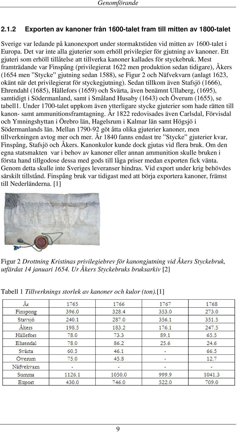 Mest framträdande var Finspång (privilegierat 1622 men produktion sedan tidigare), Åkers (1654 men Stycke gjutning sedan 1588), se Figur 2 och Näfvekvarn (anlagt 1623, okänt när det privilegierat för