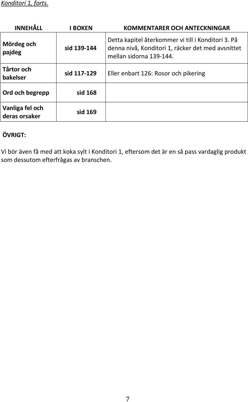 Tårtor och bakelser sid 117-129 Eller enbart 126: Rosor och pikering Ord och begrepp sid 168 Vanliga fel och