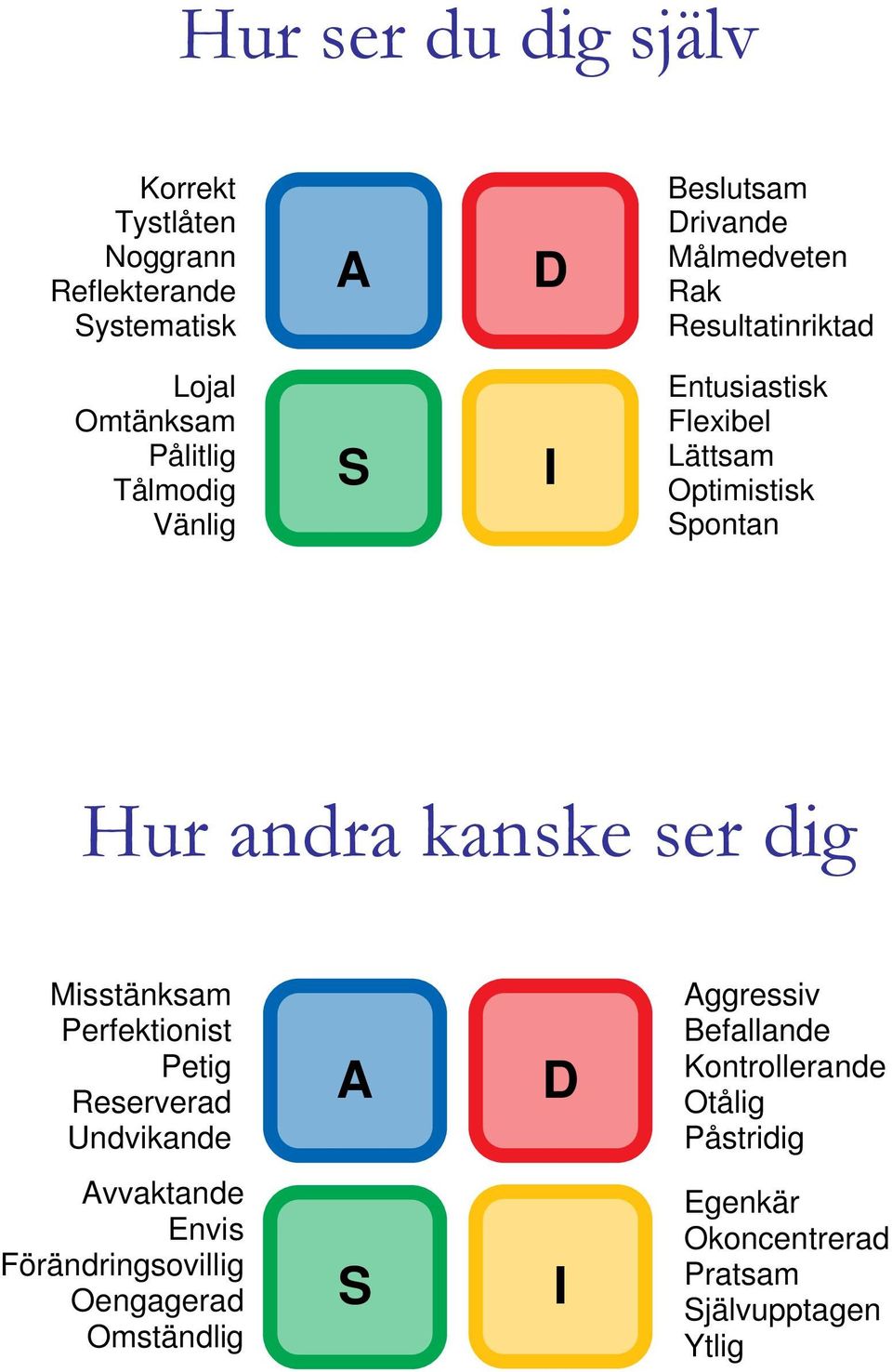 kanske ser dig Misstänksam Perfektionist Petig Reserverad Undvikande Avvaktande Envis Förändringsovillig Oengagerad