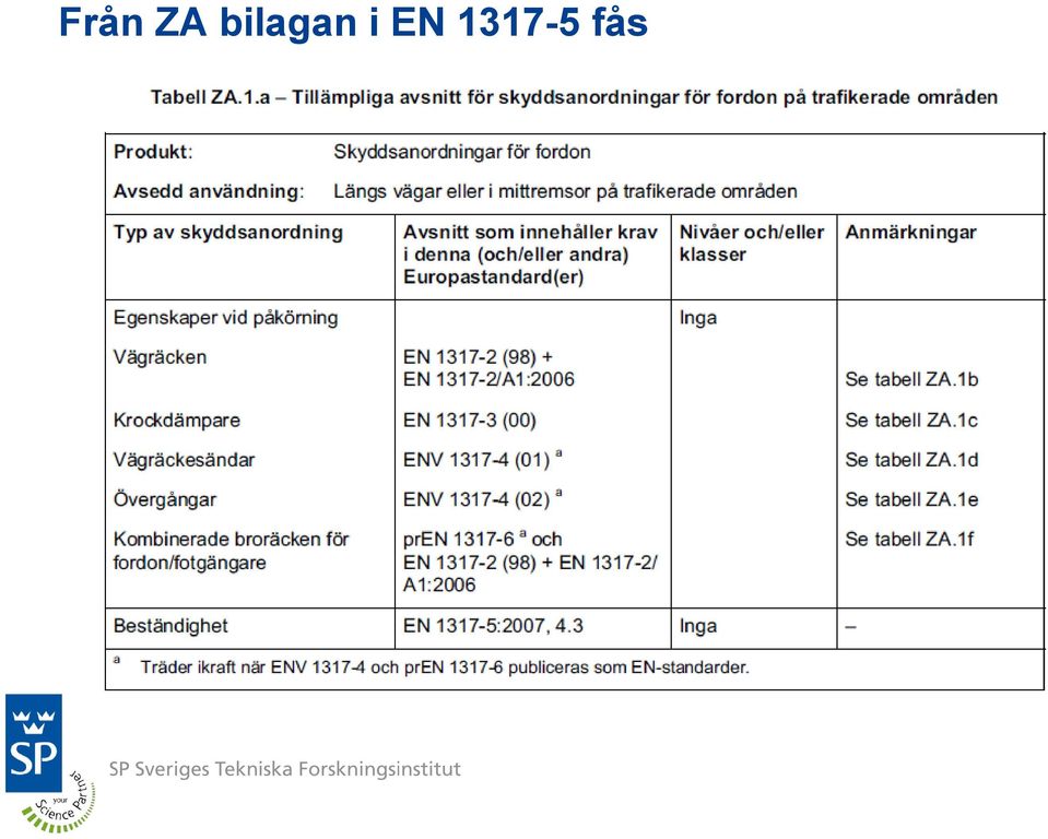 EN 1317-5