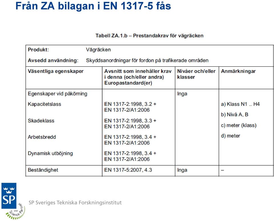 EN 1317-5