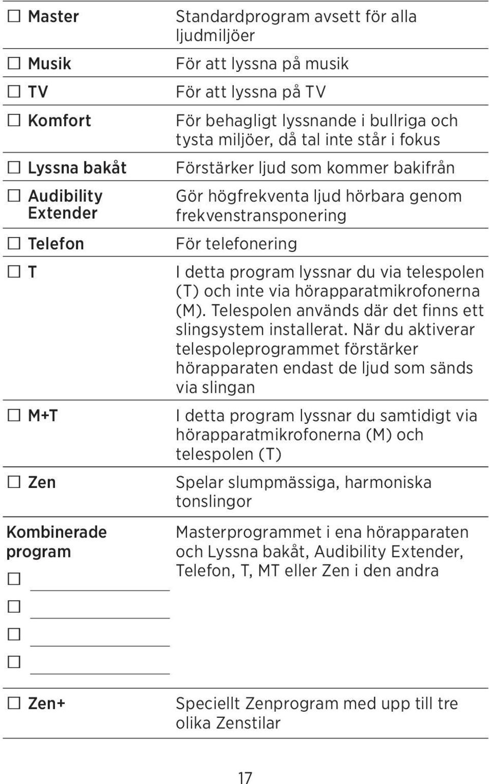 program lyssnar du via telespolen (T) och inte via hörapparatmikrofonerna (M). Telespolen används där det finns ett slingsystem installerat.