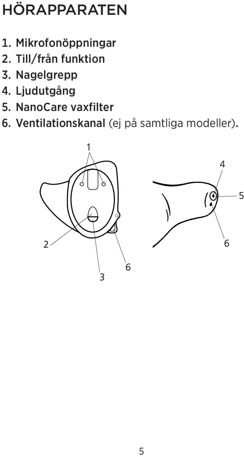 Ljudutgång 5. NanoCare vaxfilter 6.