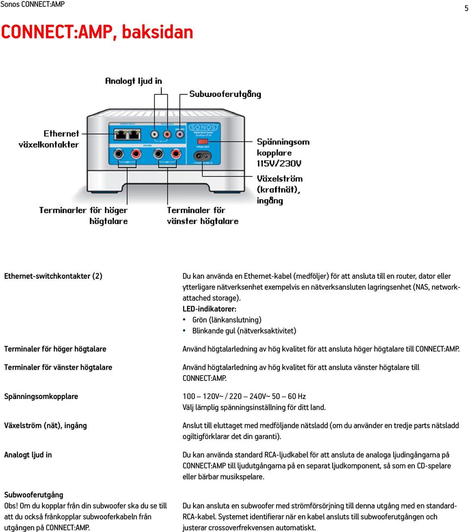 Sonos CONNECT:AMP. Produktguide - PDF Free Download