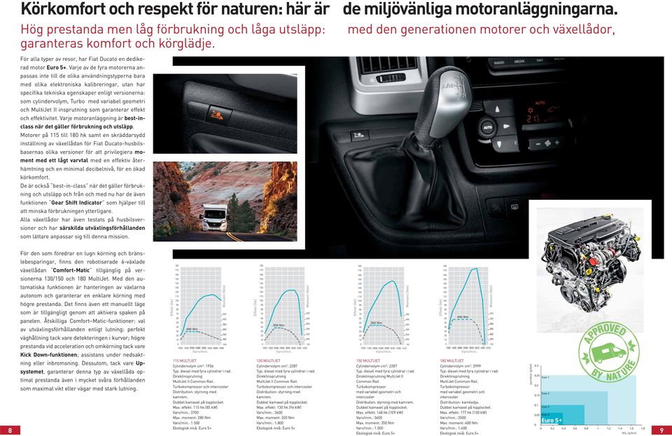 Varje av de fyra motorerna anpassas inte till de olika användningstyperna bara med olika elektroniska kalibreringar, utan har specifika tekniska egenskaper enligt versionerna: som cylindervolym,