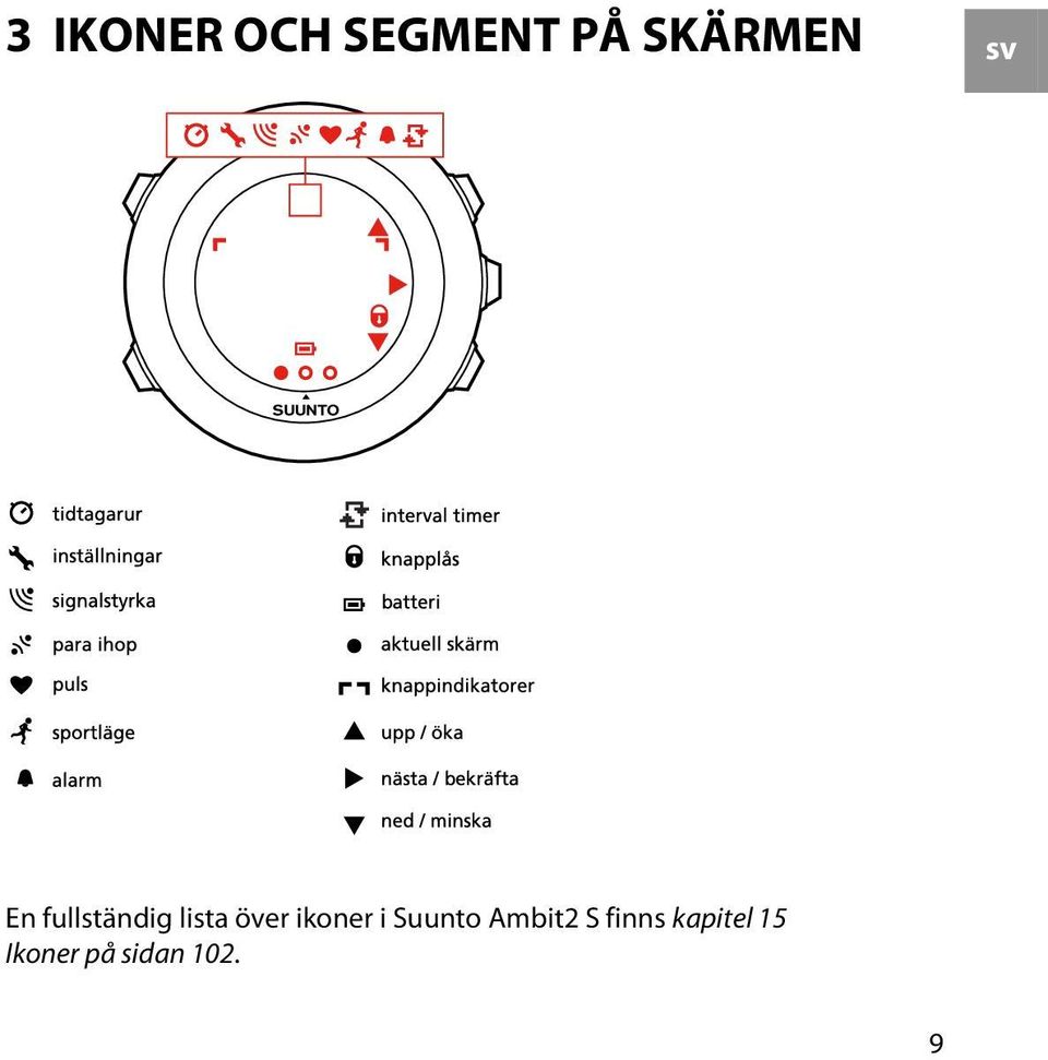 ikoner i Suunto Ambit2 S finns