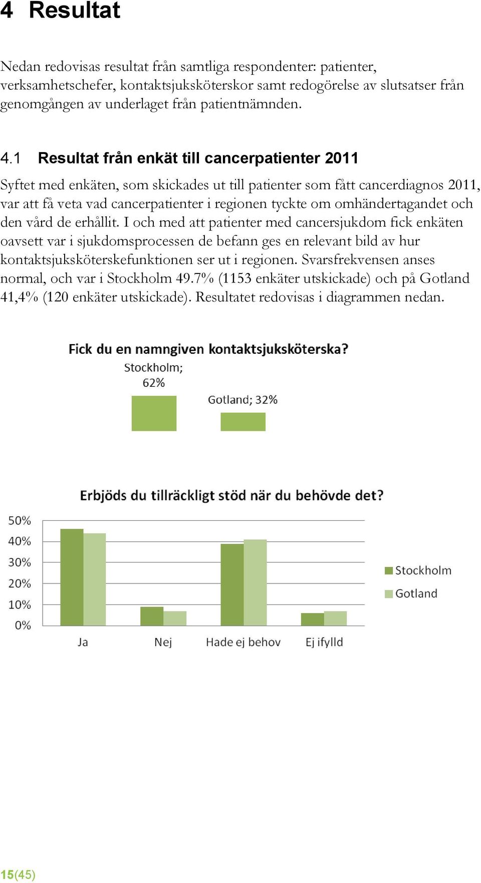 1 Resultat från enkät till cancerpatienter 2011 Syftet med enkäten, som skickades ut till patienter som fått cancerdiagnos 2011, var att få veta vad cancerpatienter i regionen tyckte om