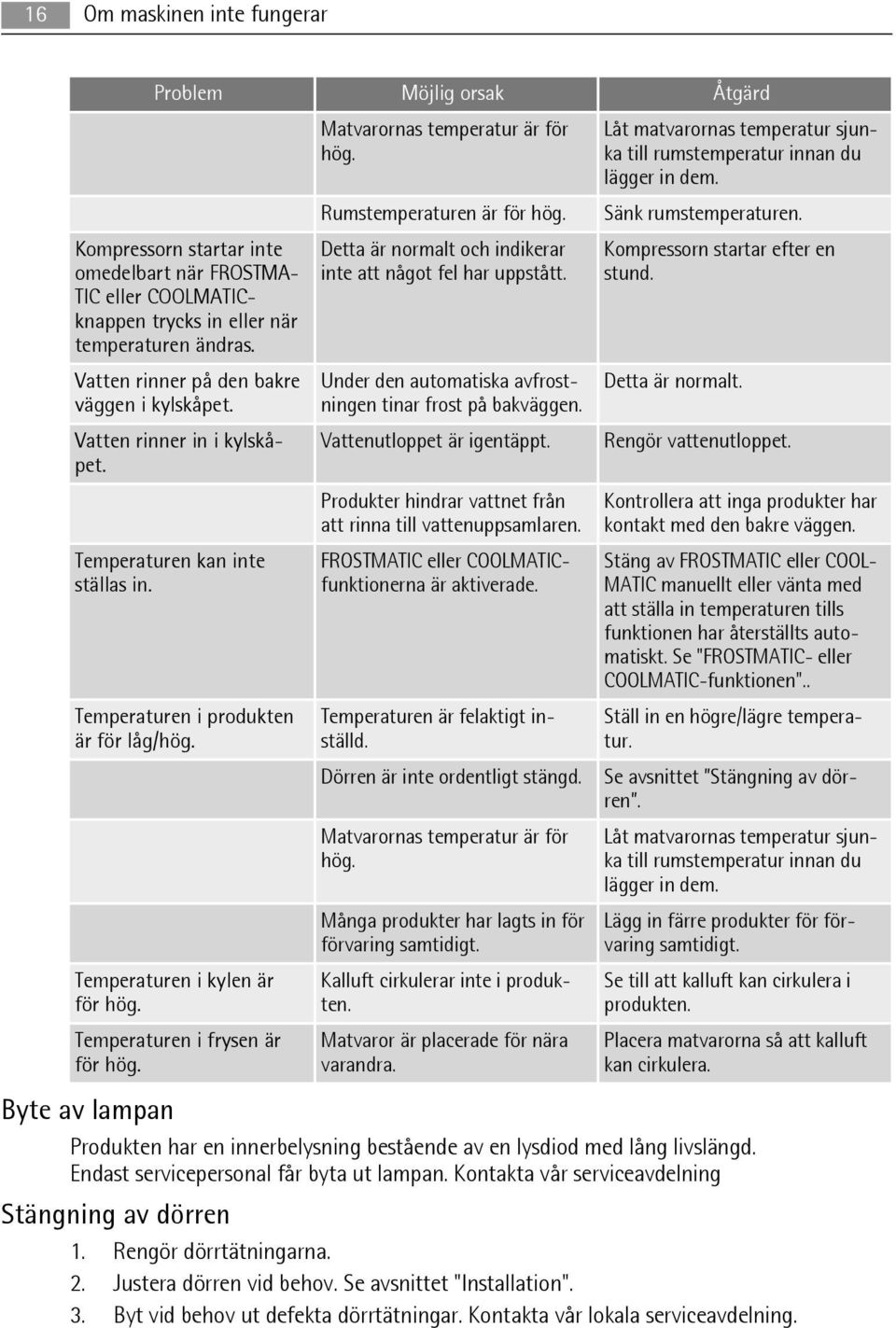 Temperaturen i frysen är för hög. Matvarornas temperatur är för hög. Rumstemperaturen är för hög. Detta är normalt och indikerar inte att något fel har uppstått.