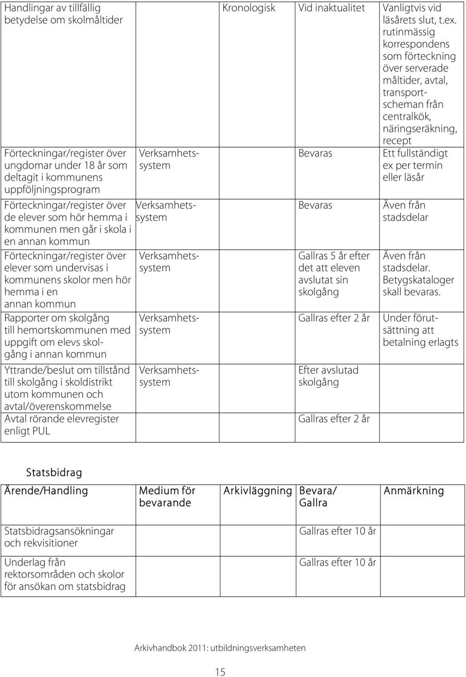 om elevs skolgång i annan kommun Yttrande/beslut om tillstånd till skolgång i skoldistrikt utom kommunen och avtal/överenskommelse Avtal rörande elevregister enligt PUL Kronologisk Vid inaktualitet