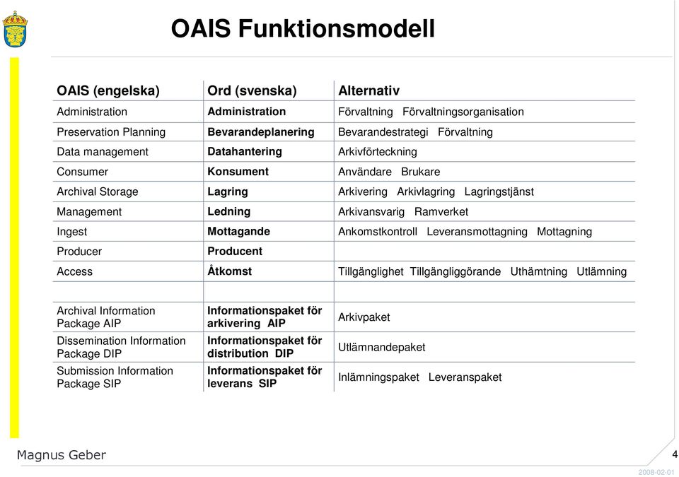 Mottagande Ankomstkontroll Leveransmottagning Mottagning Producer Producent Access Åtkomst Tillgänglighet Tillgängliggörande Uthämtning Utlämning Archival Information Package AIP Dissemination