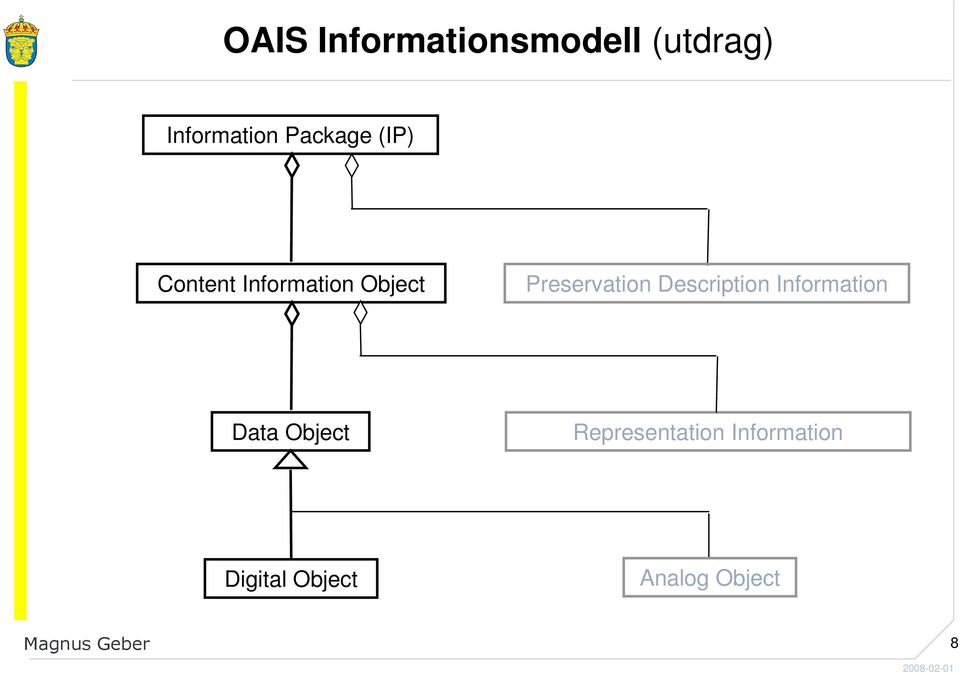 Preservation Description Information Data Object