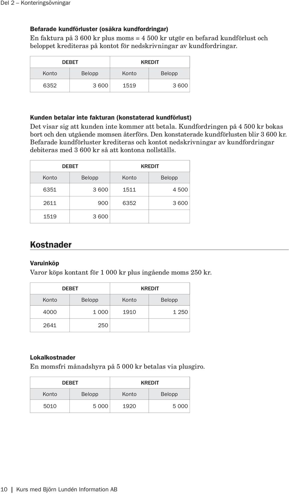 Den konstaterade kundförlusten blir 3 600 kr. Befarade kundförluster krediteras och kontot nedskrivningar av kundfordringar debiteras med 3 600 kr så att kontona nollställs.