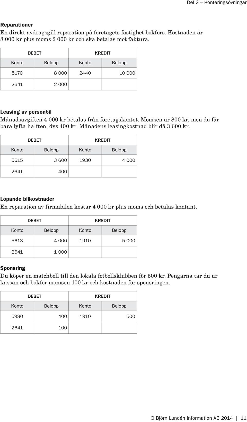 Månadens leasingkostnad blir då 3 600 kr. 5615 3 600 1930 4 000 2641 400 Löpande bilkostnader En reparation av firmabilen kostar 4 000 kr plus moms och betalas kontant.