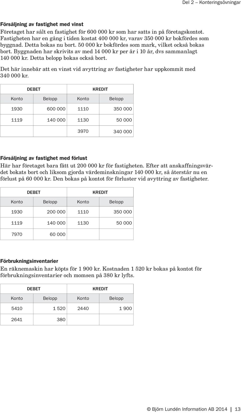 Byggnaden har skrivits av med 14 000 kr per år i 10 år, dvs sammanlagt 140 000 kr. Detta belopp bokas också bort.