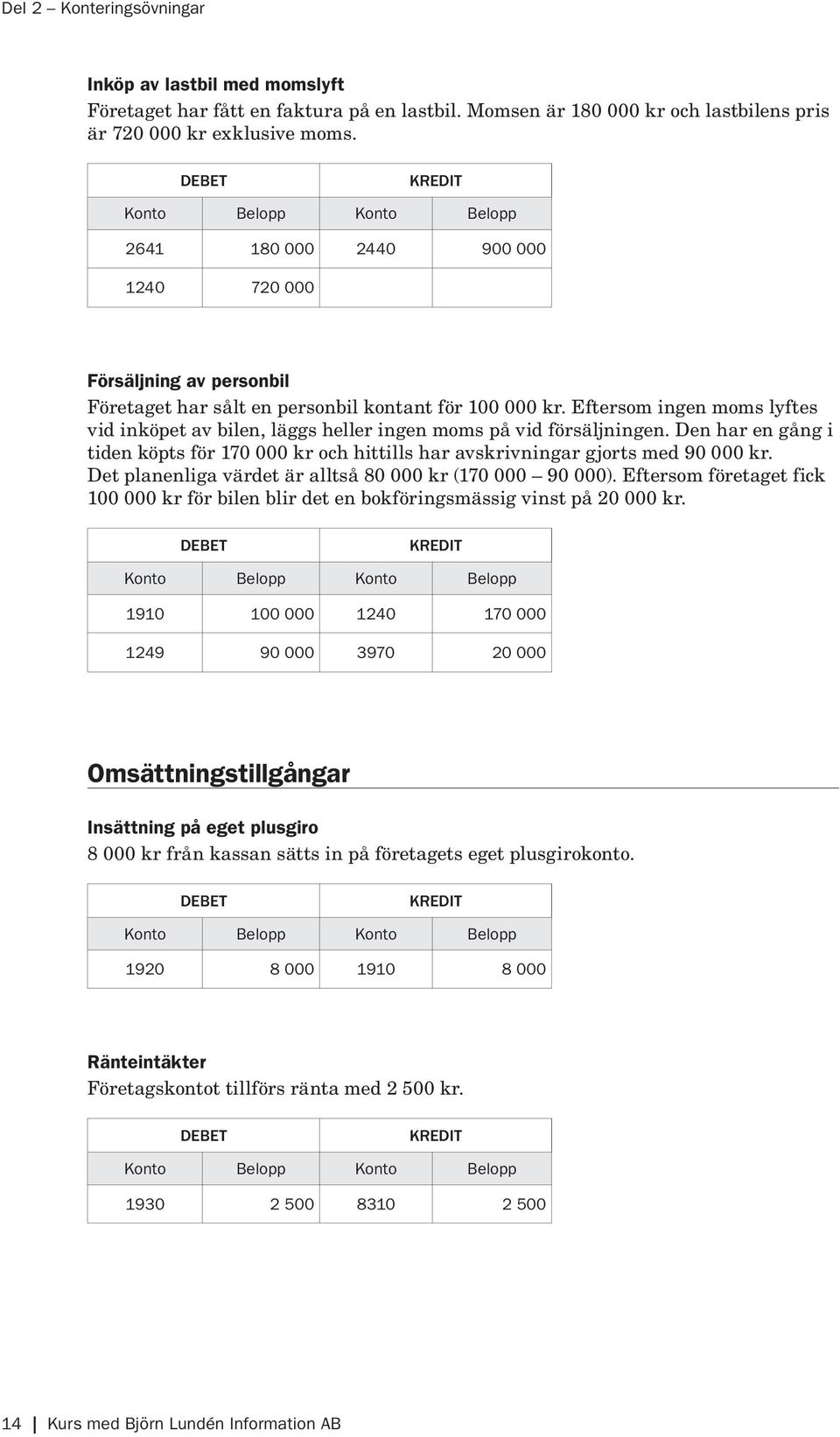 Eftersom ingen moms lyftes vid inköpet av bilen, läggs heller ingen moms på vid försäljningen. Den har en gång i tiden köpts för 170 000 kr och hittills har avskrivningar gjorts med 90 000 kr.