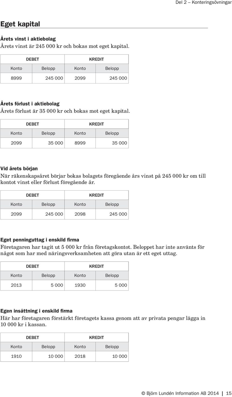 2099 245 000 2098 245 000 Eget penninguttag i enskild firma Företagaren har tagit ut 5 000 kr från företagskontot.