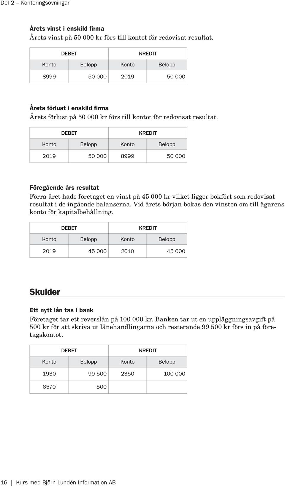 2019 50 000 8999 50 000 Föregående års resultat Förra året hade företaget en vinst på 45 000 kr vilket ligger bokfört som redovisat resultat i de ingående balanserna.