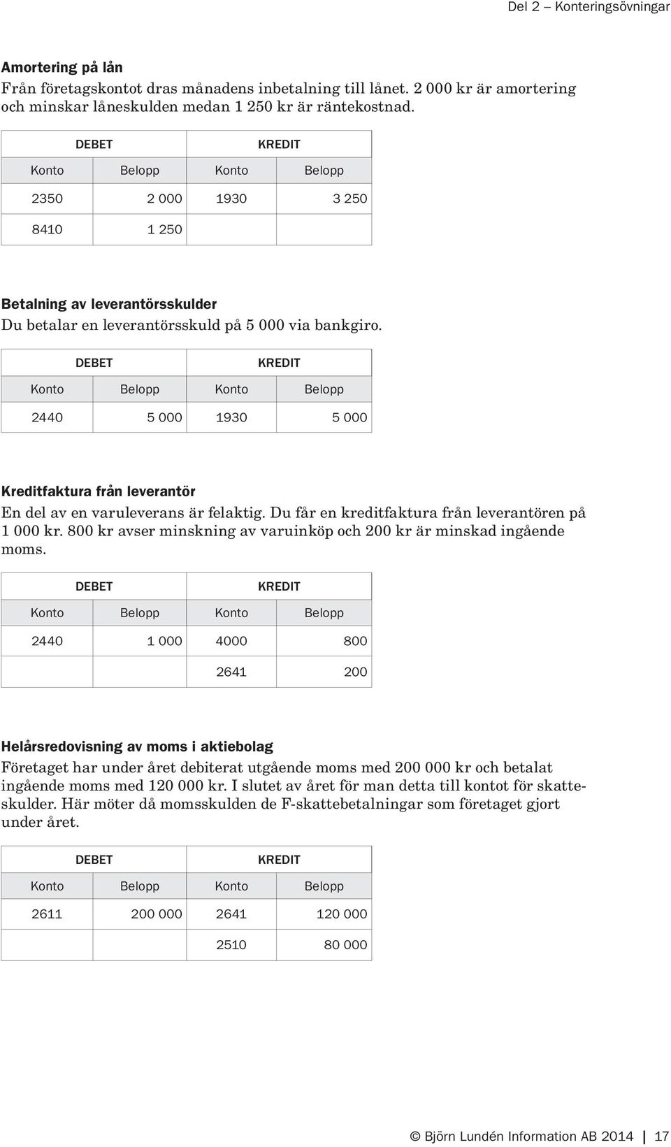 2440 5 000 1930 5 000 Kreditfaktura från leverantör En del av en varuleverans är felaktig. Du får en kreditfaktura från leverantören på 1 000 kr.