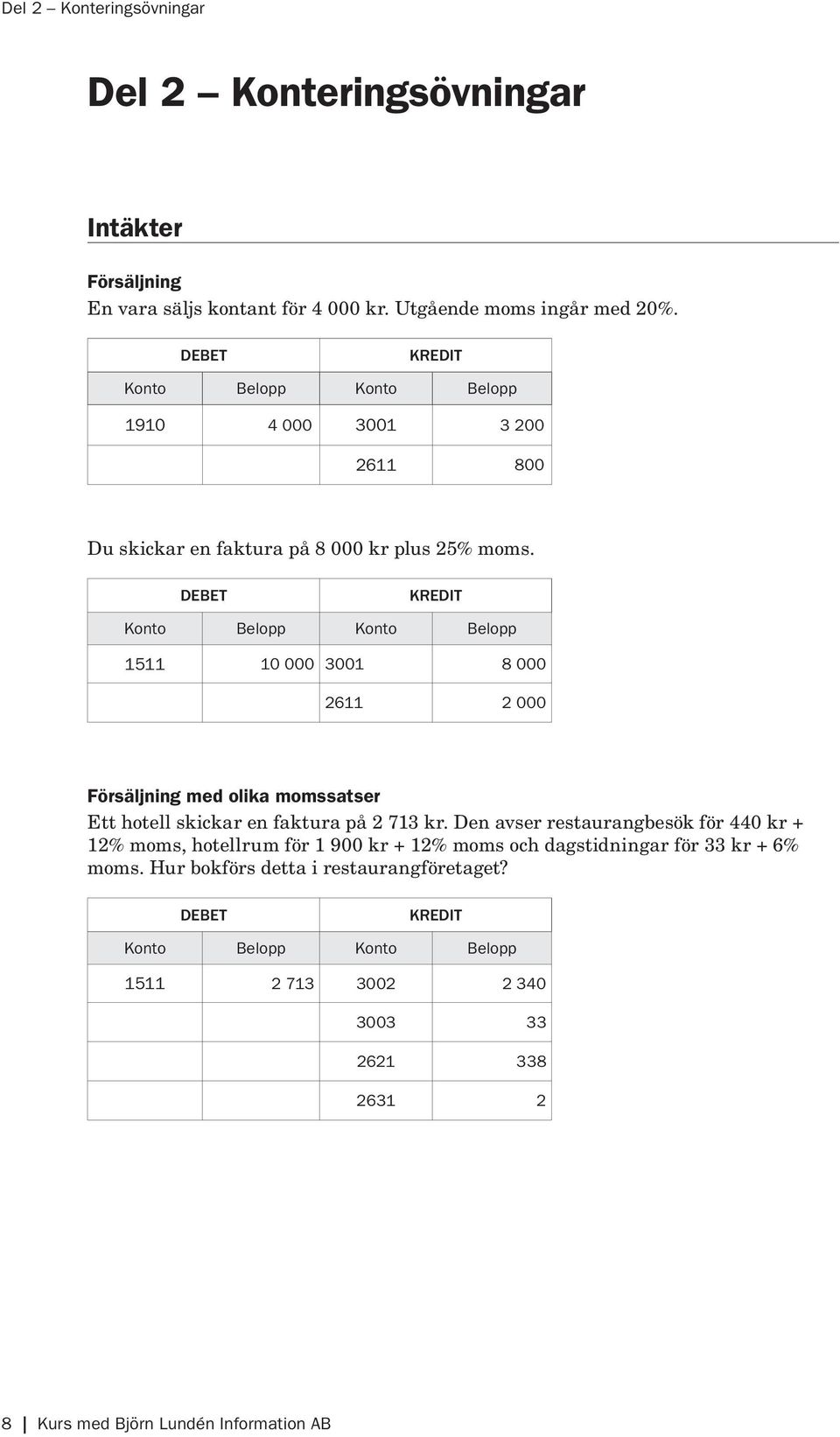 1511 10 000 3001 8 000 2611 2 000 Försäljning med olika momssatser Ett hotell skickar en faktura på 2 713 kr.