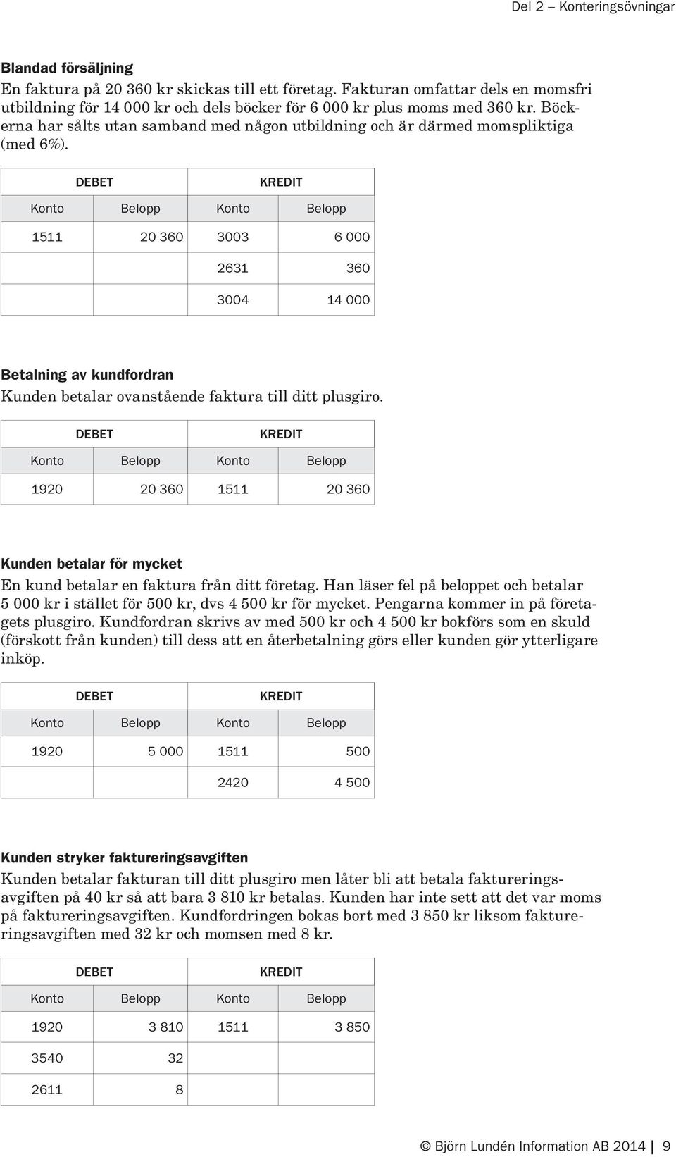 1511 20 360 3003 6 000 2631 360 3004 14 000 Betalning av kundfordran Kunden betalar ovanstående faktura till ditt plusgiro.