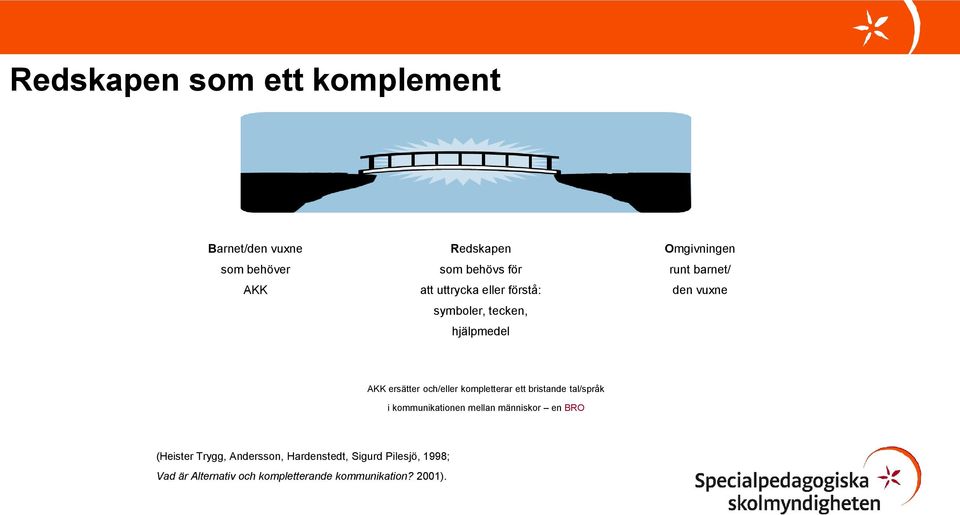 och/eller kompletterar ett bristande tal/språk i kommunikationen mellan människor en BRO (Heister