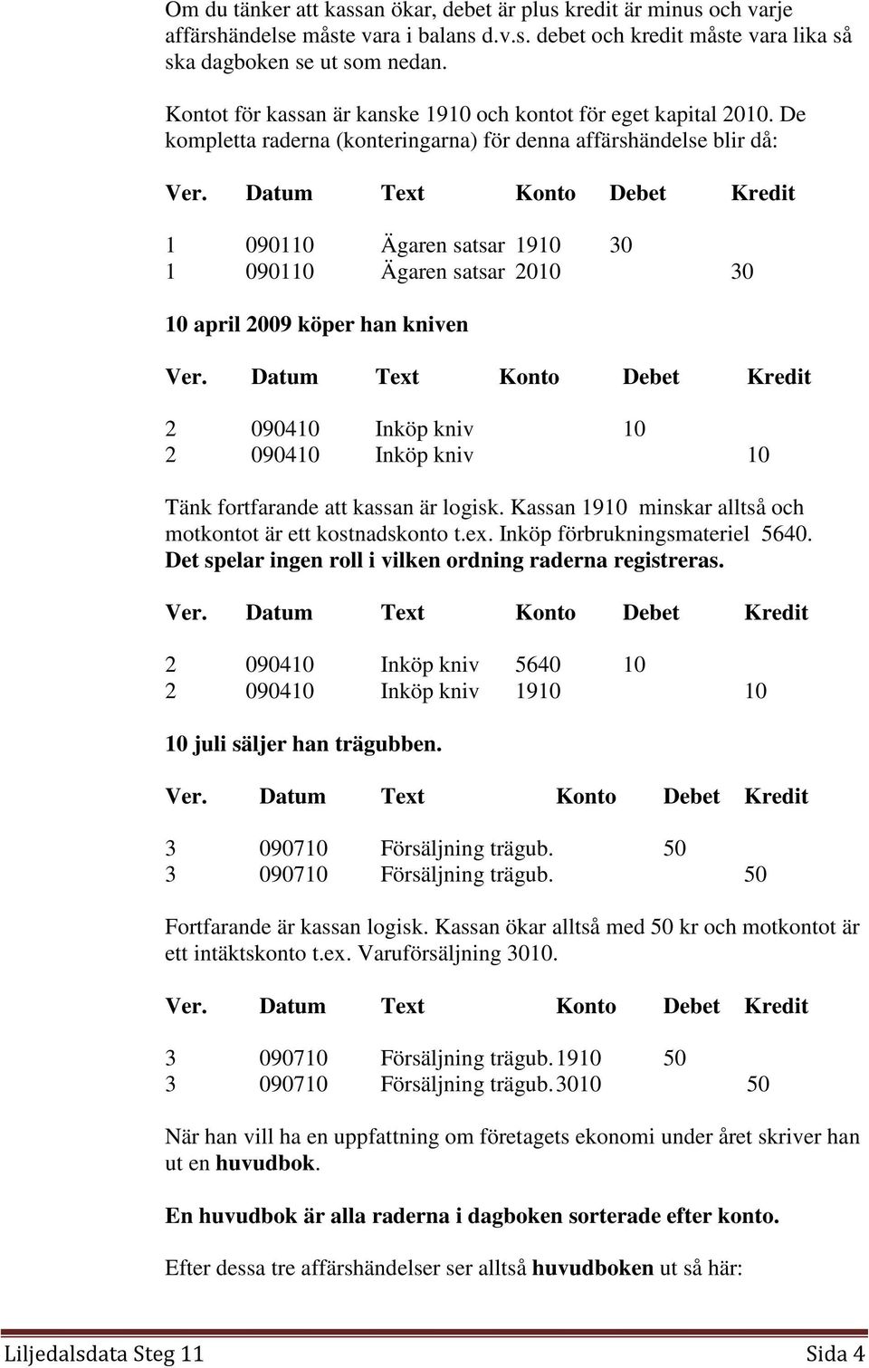 De kompletta raderna (konteringarna) för denna affärshändelse blir då: 1 090110 Ägaren satsar 1910 30 1 090110 Ägaren satsar 2010 30 10 april 2009 köper han kniven 2 090410 Inköp kniv 10 2 090410