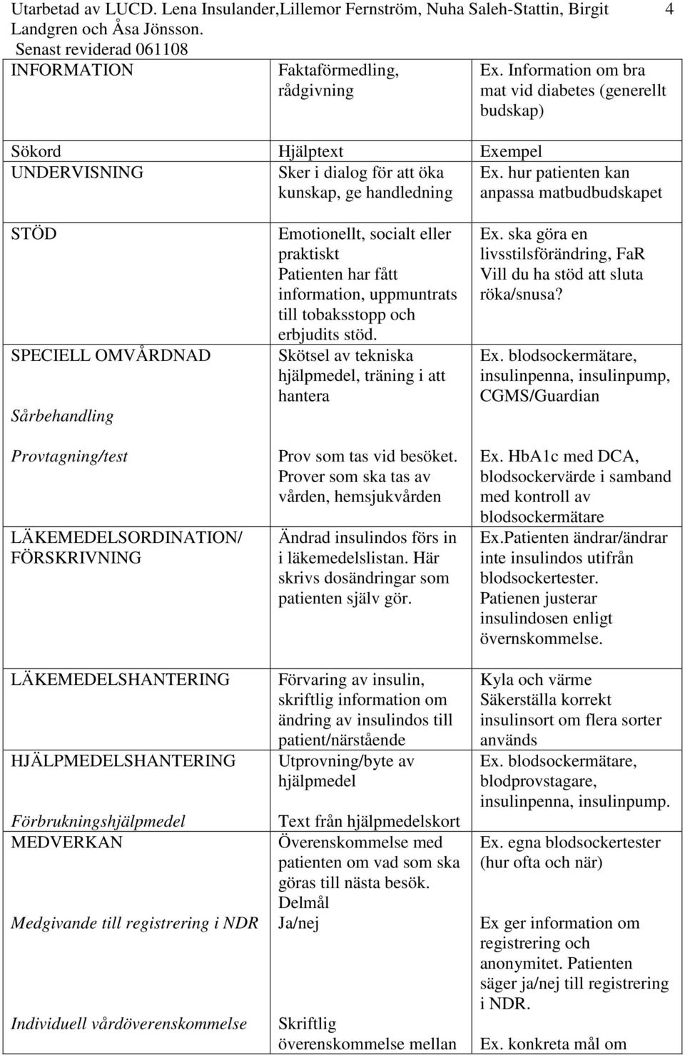 Förbrukningshjälpmedel MEDVERKAN Medgivande till registrering i NDR Individuell vårdöverenskommelse Emotionellt, socialt eller praktiskt Patienten har fått information, uppmuntrats till tobaksstopp